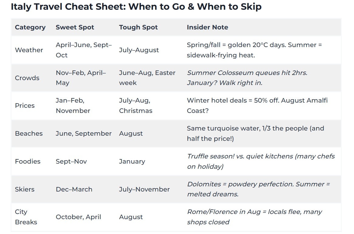 Italy Travel Cheat Sheet When to Go & When to Skip