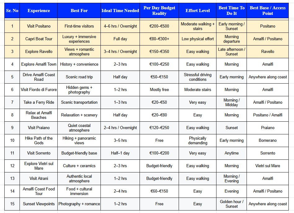 Quick Comparison Table - Best Things to do on the Amalfi Coast